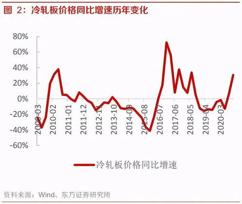 汽车配件成本分析,影响因素与趋势 汽车配件成本分析,影响因素与趋势