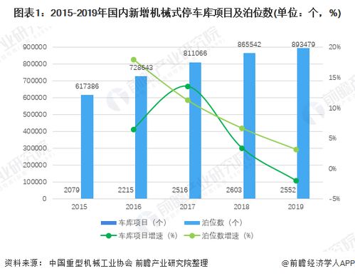 丽江汽车散装机的市场分析与价格趋势