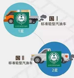于都汽车排放标准解读与现状分析