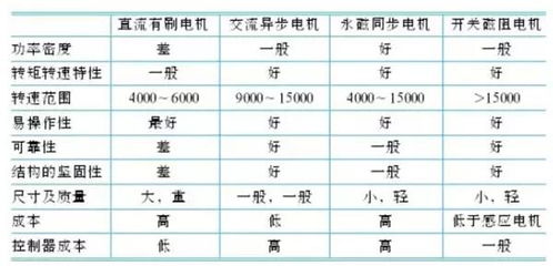 汽车重量与吨位的深度解析