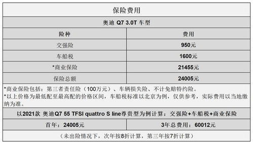 三十年汽车使用成本分析与预算规划 三十年汽车使用成本分析与预算规划
