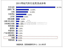 全国汽车品牌的多样性与分布