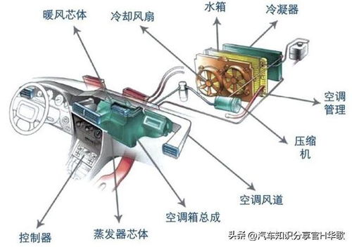 汽车出水口喷水量的调节与控制 汽车出水口喷水量的调节与控制
