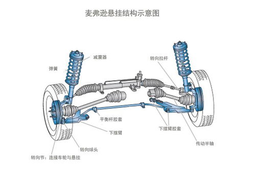 汽车悬挂系统的重要性与寿命评估