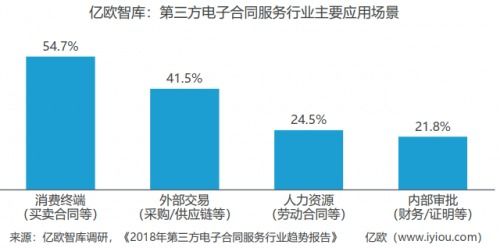 数据来源与方法