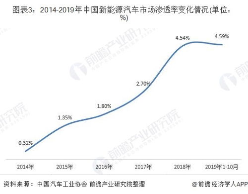 东北地区汽车制造的辉煌历史与现状分析