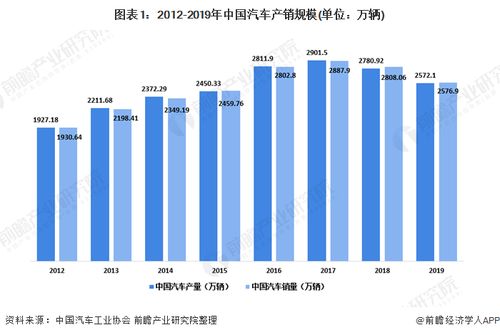汽车玻璃膜隔热的市场现状与价格分析
