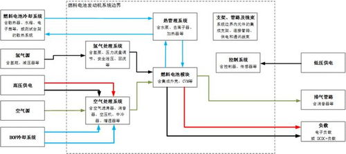 传统汽车的燃料类型和使用规范