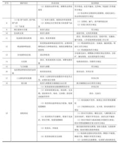 汽车二级保养费用详解与预算指南