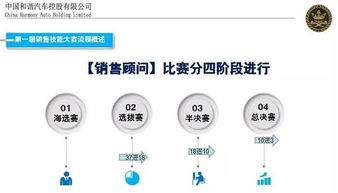 汽车销售顾问的成功率与策略分析