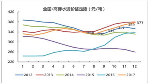 市场趋势与价格波动