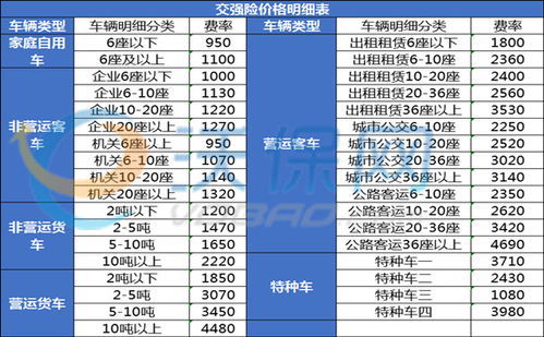 15万元的汽车保险价格分析与比较