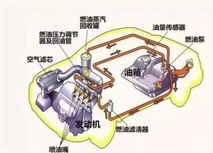 汽车一般油箱容量的解析与考量