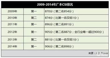 天津市的汽车数量及其重要性