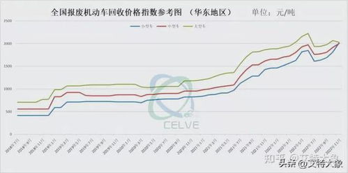 龙华报废汽车回收多少钱？揭秘汽车回收市场的价格波动与趋势分析