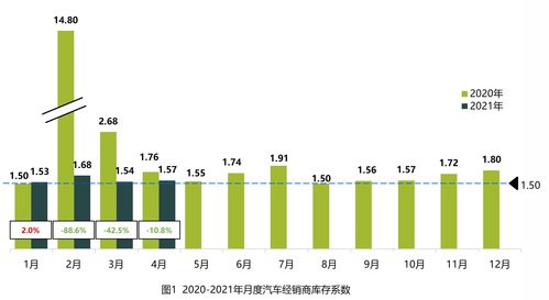 国六汽车的市场价值与潜在收益分析