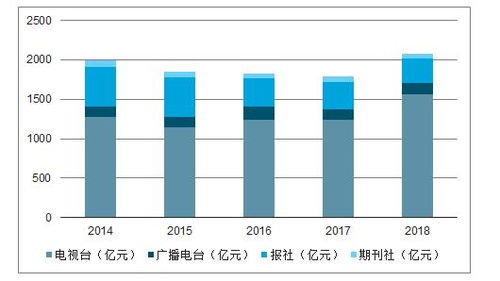 汽车燃油消耗的逐年增长趋势及其影响因素分析