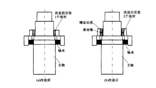 前轴漏油的原因分析