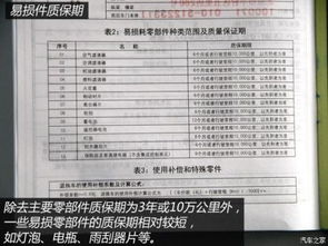 汽车包修期限多少年？