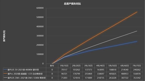 汽车的生命周期与更新周期