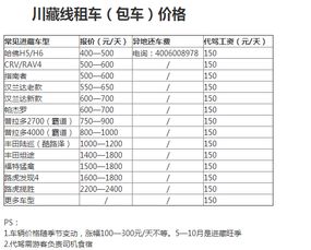 自驾游的费用 自驾游的费用