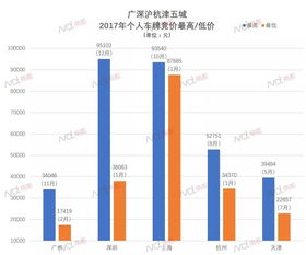 中国汽车过户费用详解，2023年最新行情分析
