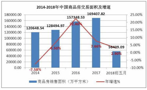 南京汽车厂宿舍房价现状与未来趋势分析