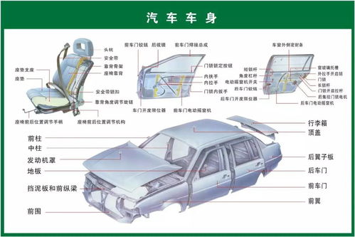 汽车内部的高压电系统及其安全问题