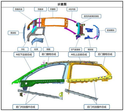 江西汽车配件模具的价格区间 江西汽车配件模具的价格区间