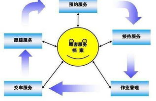汽车保养的周期与技巧 汽车保养的周期与技巧