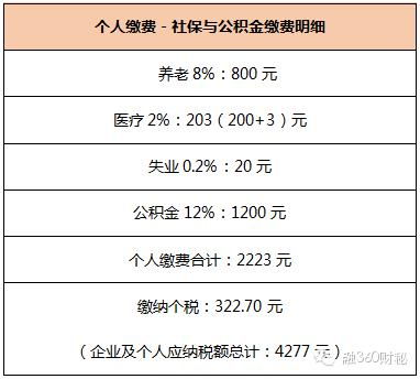 中兴汽车五险一金缴纳标准