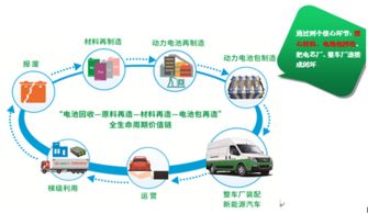 汽车风力系统的生命周期与维护