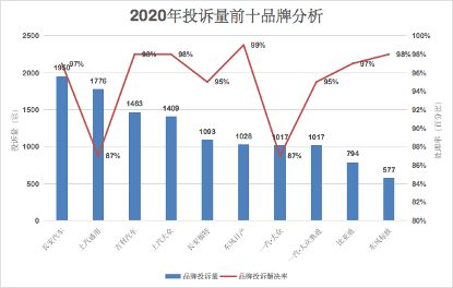 其次，关于车辆的数量限制还与以下因素有关