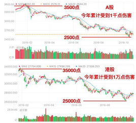 贸易争端与美股熊市，关税政策对股市的深远影响