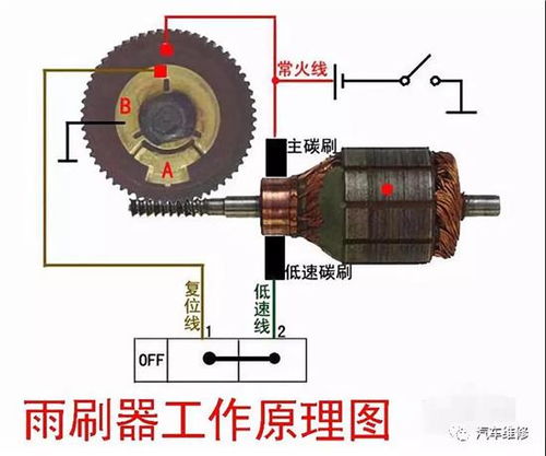 汽车怠速电机的转数正常范围与保养方法探讨