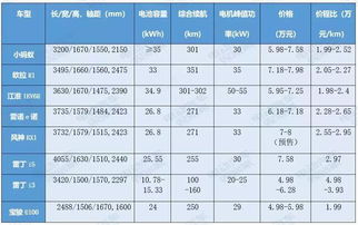 电动汽车电池更换费用分析