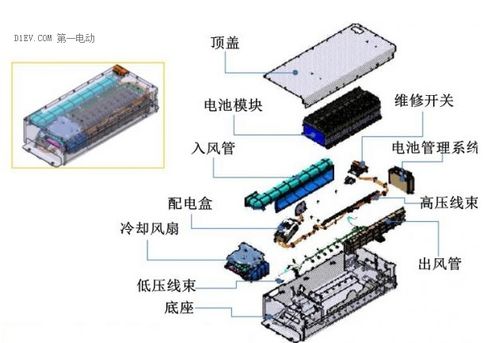 电池系统的组成
理想汽车的电池系统主要由以下几个部分构成