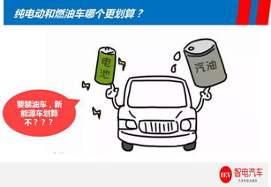 如何找到愿意在汽车上搭电的人并支付合理费用