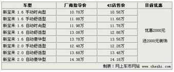 大众汽车装饰店提成政策详解及计算方法