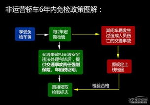 安徽省机动车检验政策解读与车辆免检年限