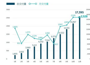 永川汽车厂的员工人数与生产规模