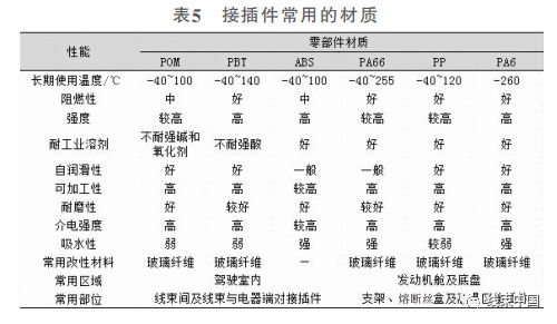 湖南汽车低压电缆的价格因素解析与选择建议