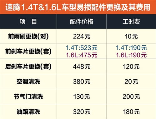 速腾汽车首保里程解析