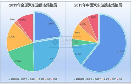 汽车玻璃的吻合频率分析与优化