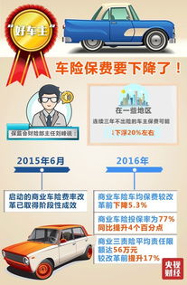 汽车商业保险能优惠多少？