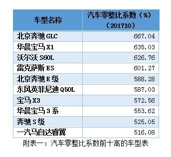 花垣到常德坐汽车的费用分析与比较