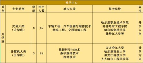 学习汽车维修一技之长，收入增长的潜力与方法