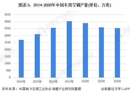 国产汽车空调的价格分析与市场趋势 国产汽车空调的价格分析与市场趋势