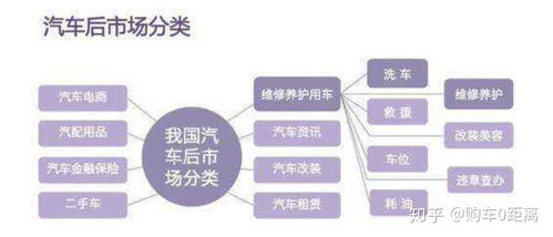 成都市小汽车保有量现状及影响因素分析