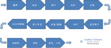 汽车免费维护电池的费用如何计算？